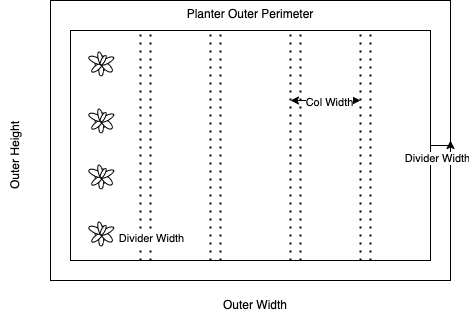 Planter Layout Diagram