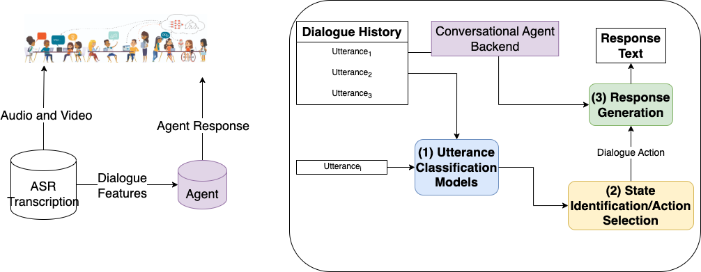 Response Generation Overview